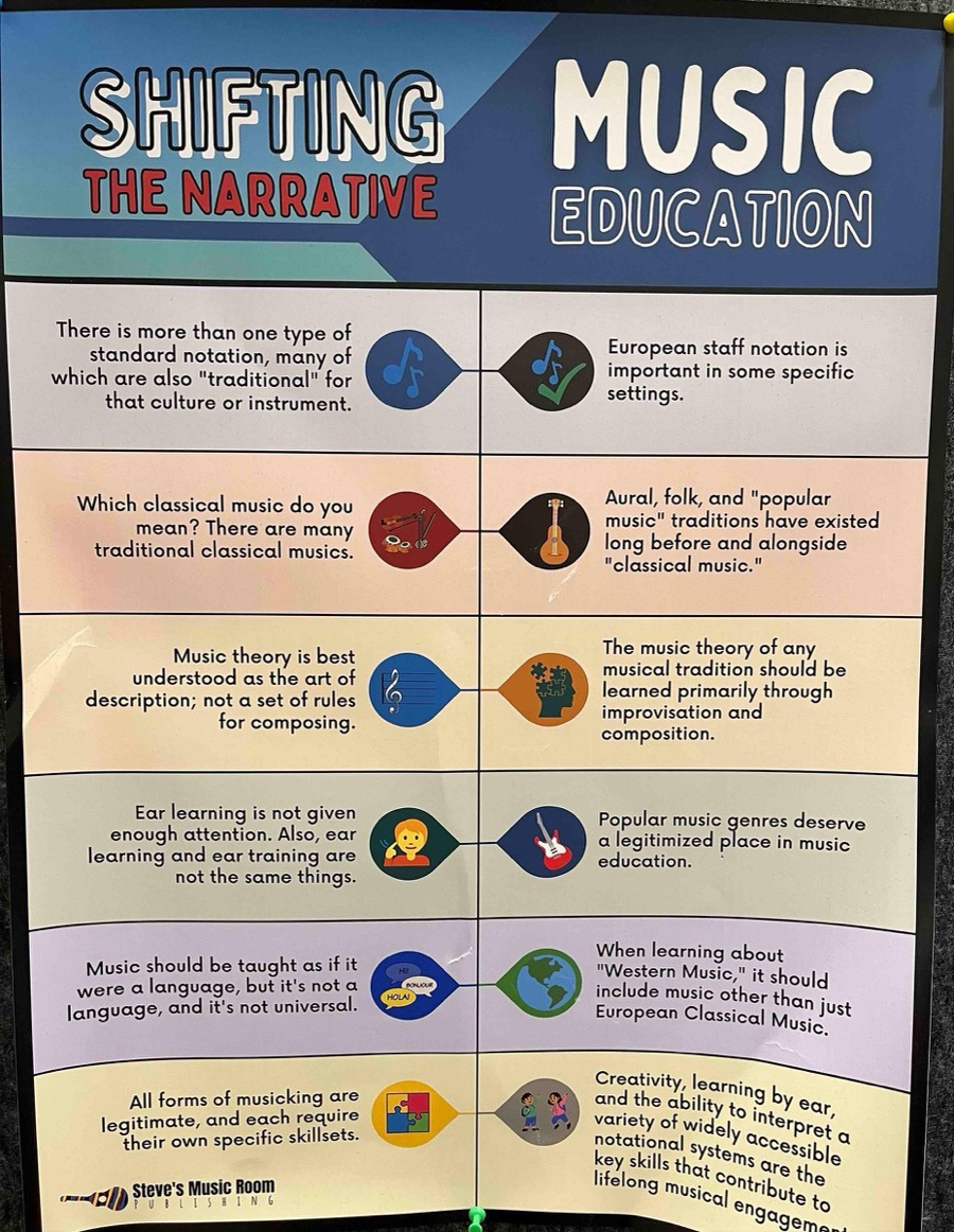Steve Giddings&rsquo; &lsquo;Shifting the Narrative: Music Education&rsquo; poster hanging in Dr. Castaneda&rsquo;s classroom