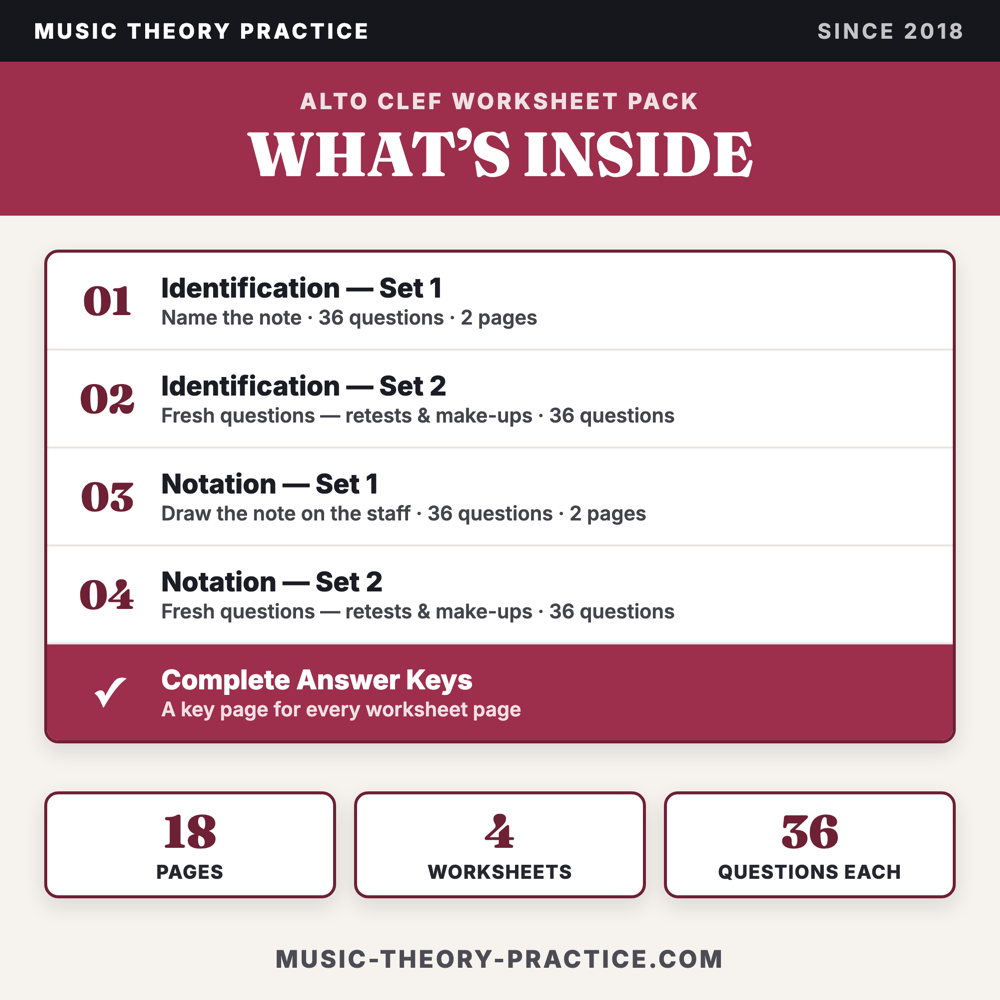 Alto Clef Worksheet Pack — what's inside