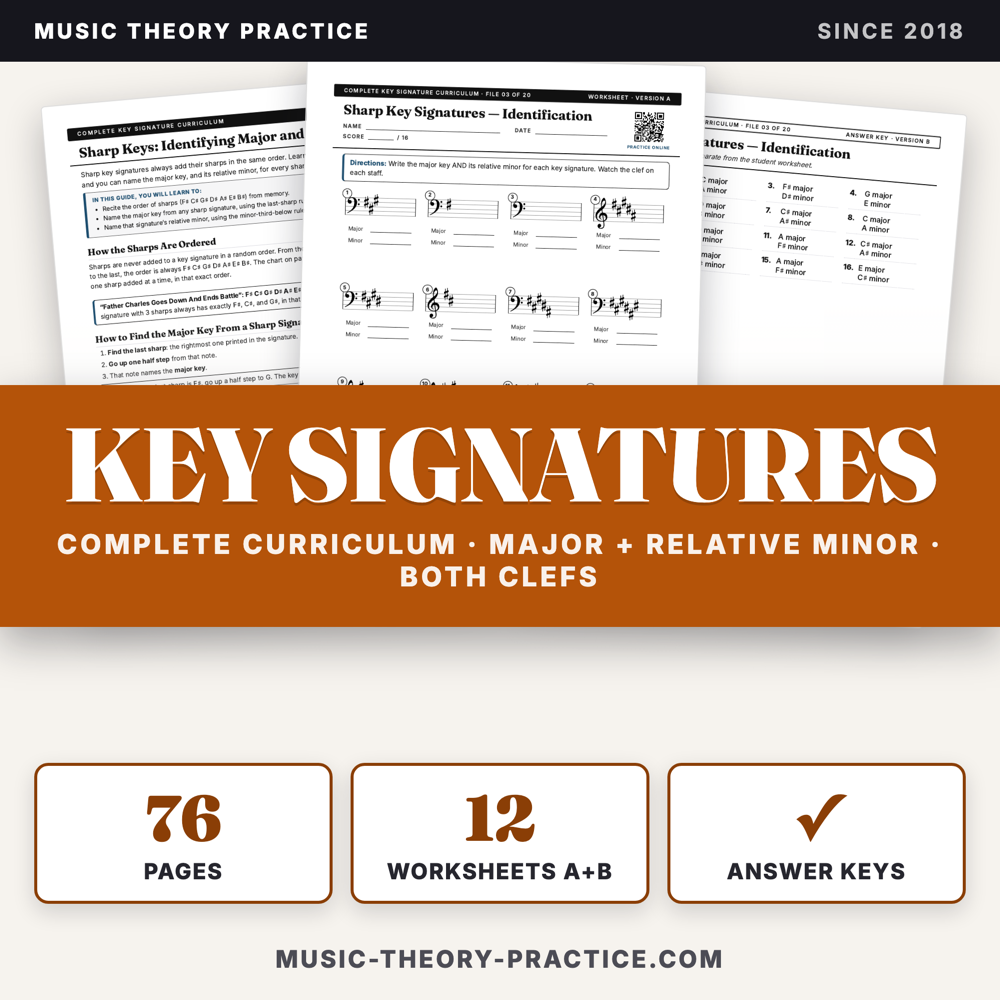 Complete Key Signature Curriculum — printable PDF preview