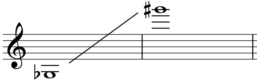 All Clef Notes + Bass and Treble Key Signature Bundle — printable PDF preview